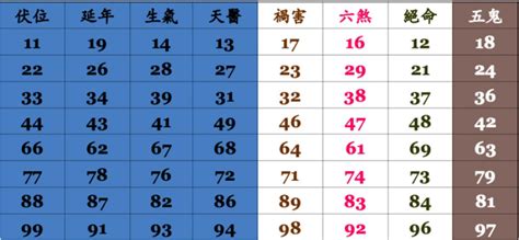 門號算命|手機號碼測吉凶